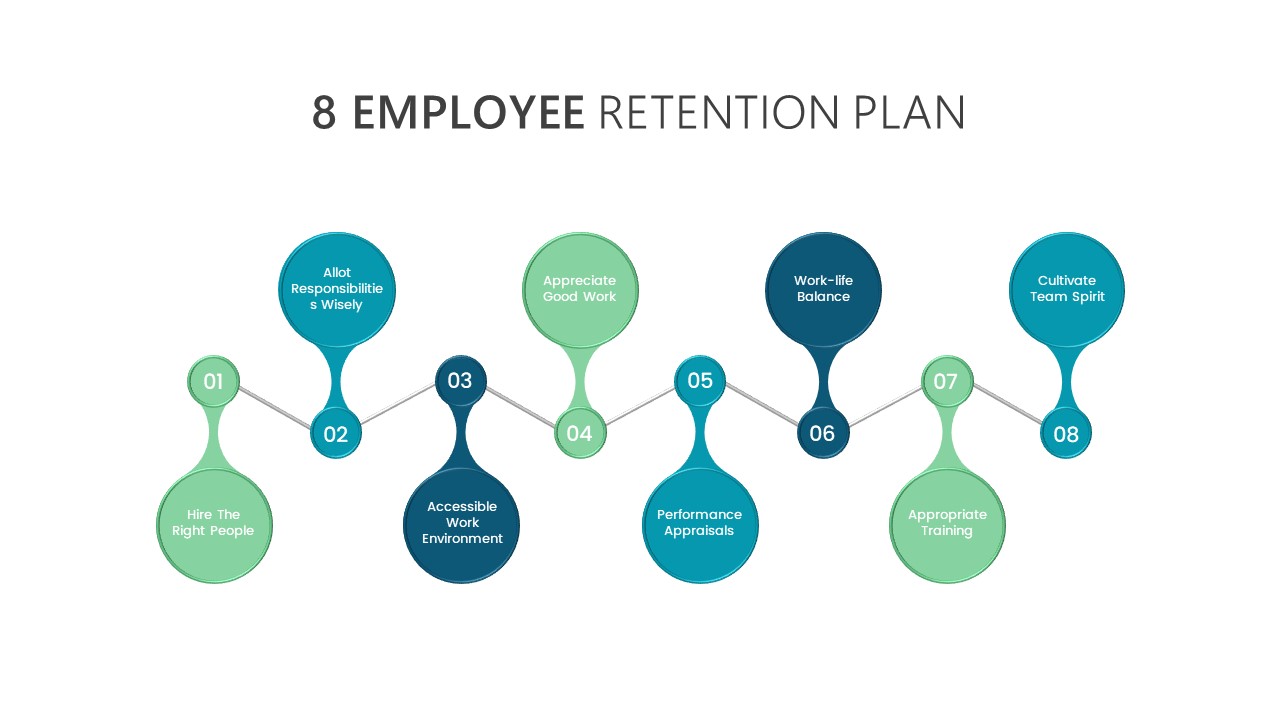 Employee Retention PowerPoint Template
