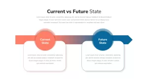 Current VS Future State PowerPoint Presentation Template