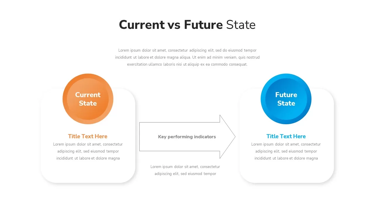 Current VS Future State Presentation Template