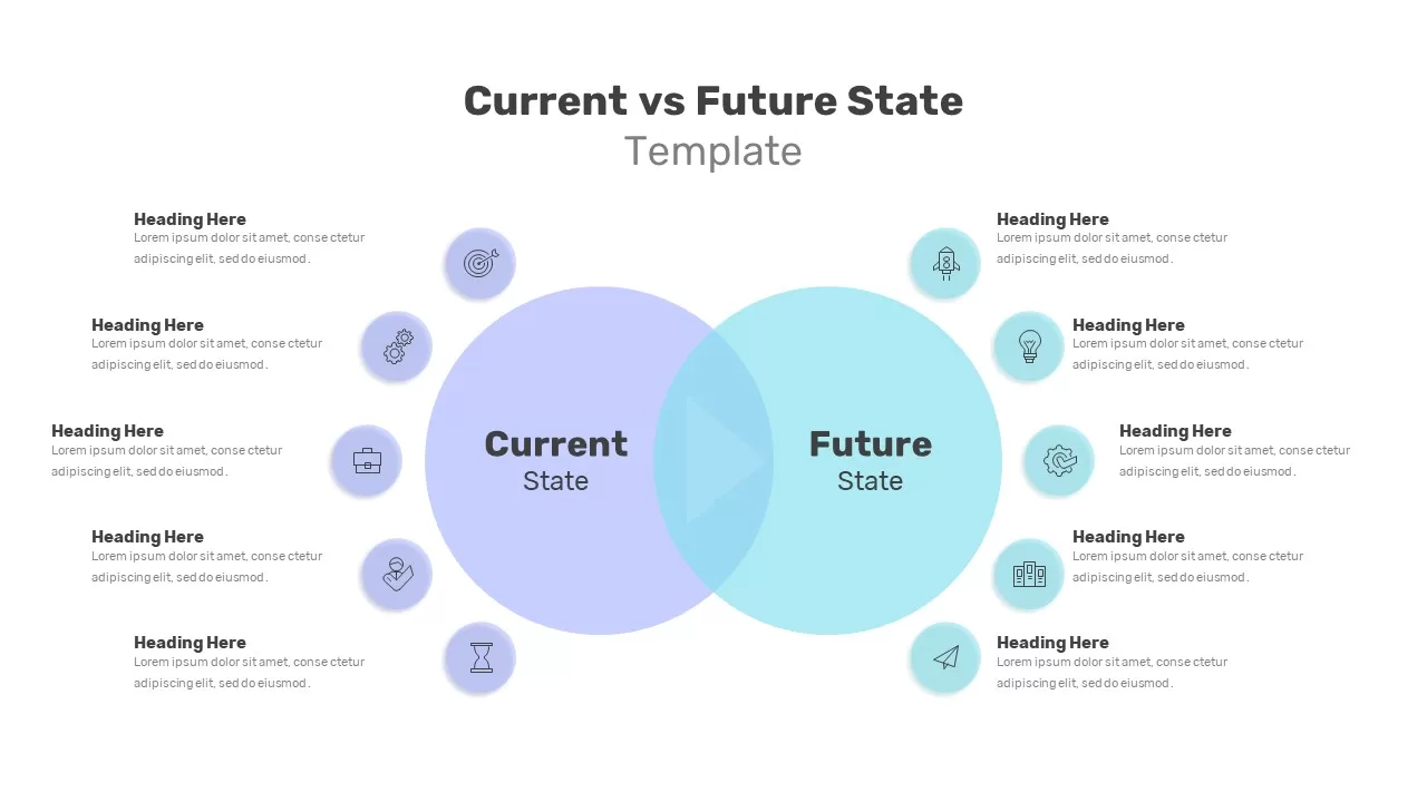 Current vs Future State PowerPoint Template