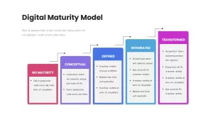 Digital Maturity Model Slide Template for PowerPoint