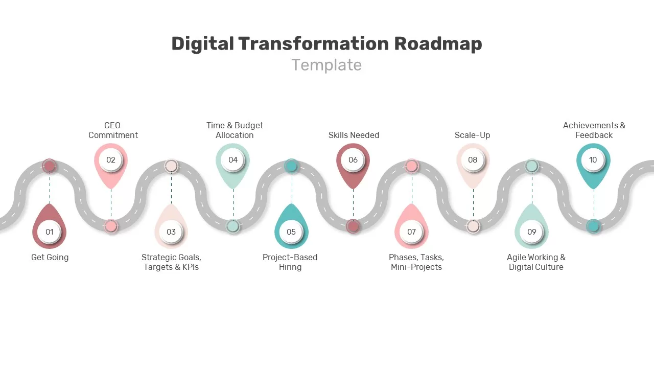 digital transformation ppt
