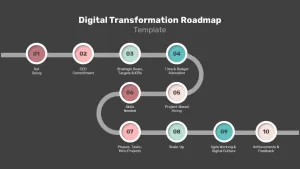 Digital Transformation Roadmap ppt