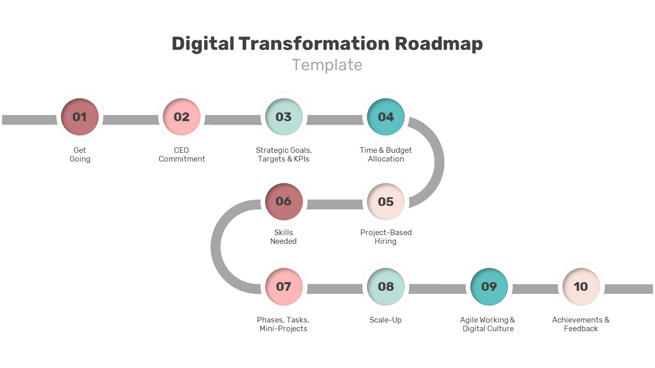 Digital Transformation Roadmap PPT SlideBazaar