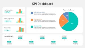 KPI Dashboard Presentation Template