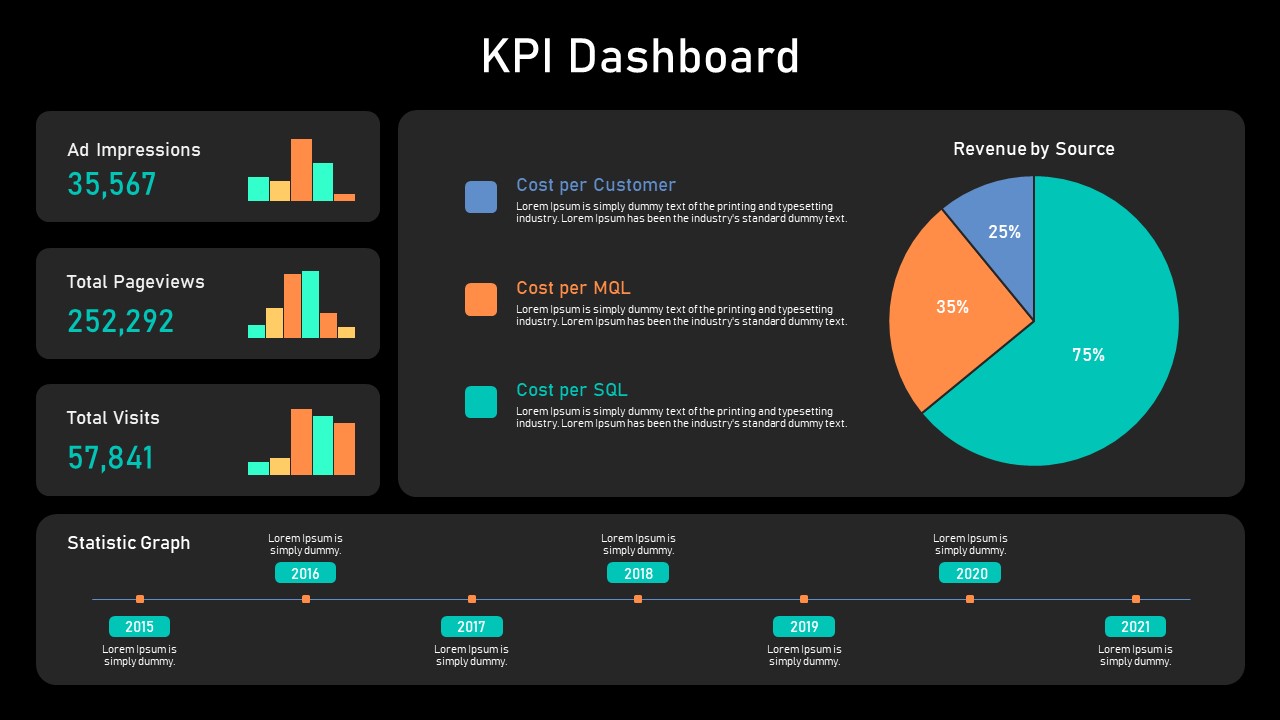 Kpi Dashboard Presentation Design – NBKomputer