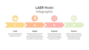 LAER Model Infographics