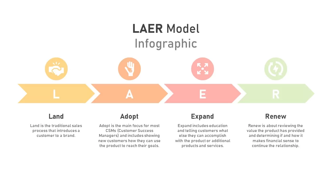 LAER Model Infographic