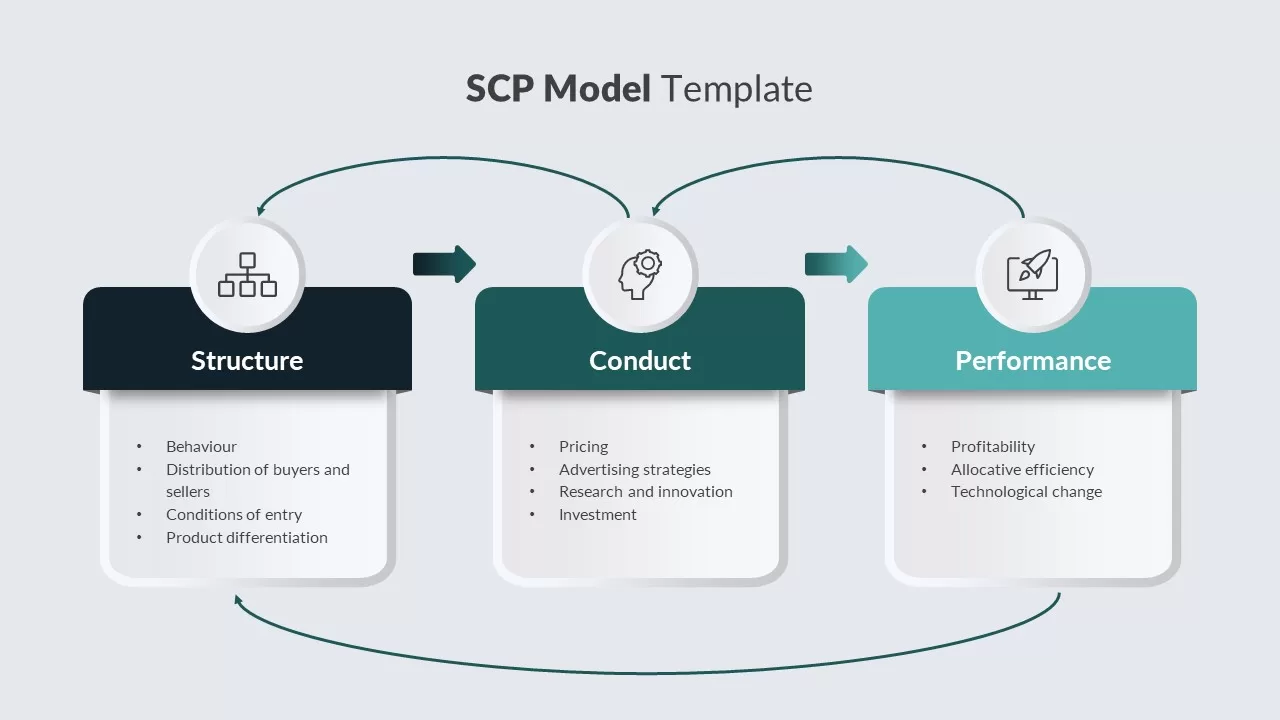 SCP Model Template
