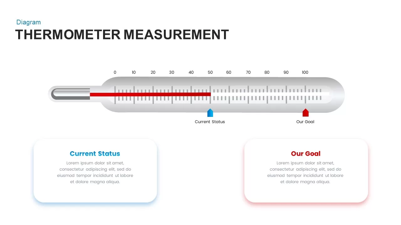 Thermometer Infographics
