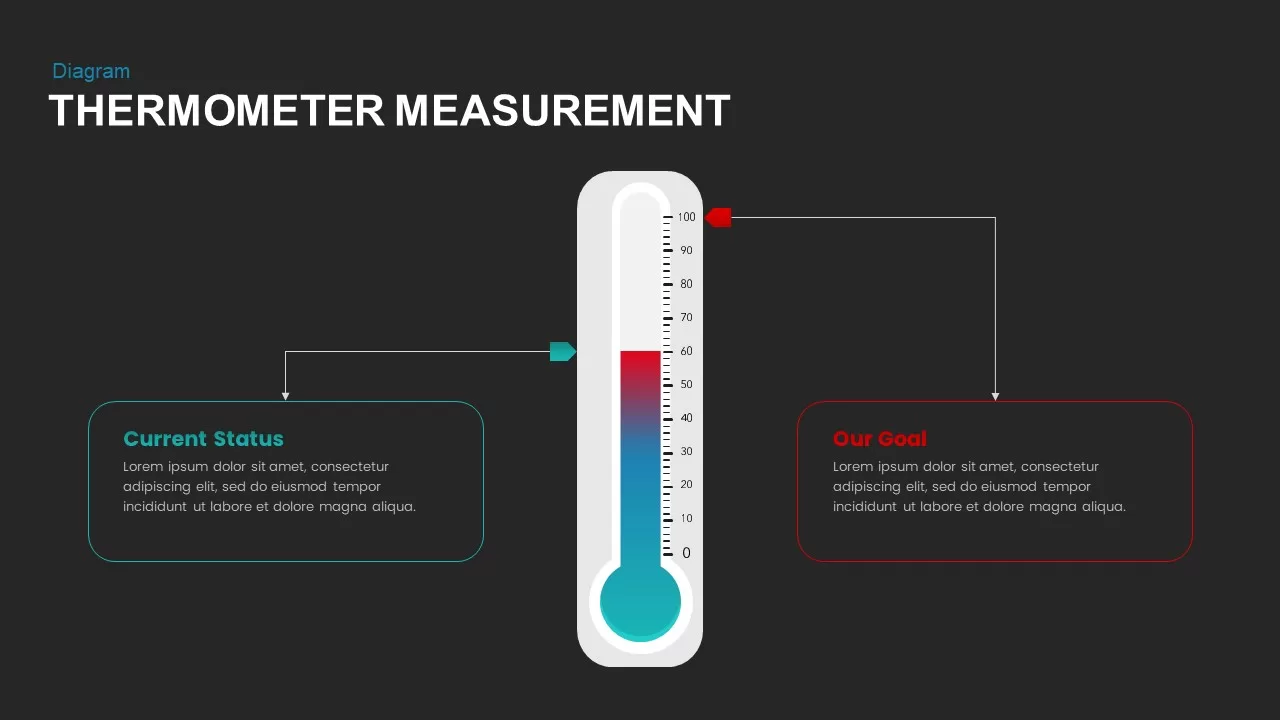 Thermometer Measurement Template Dark