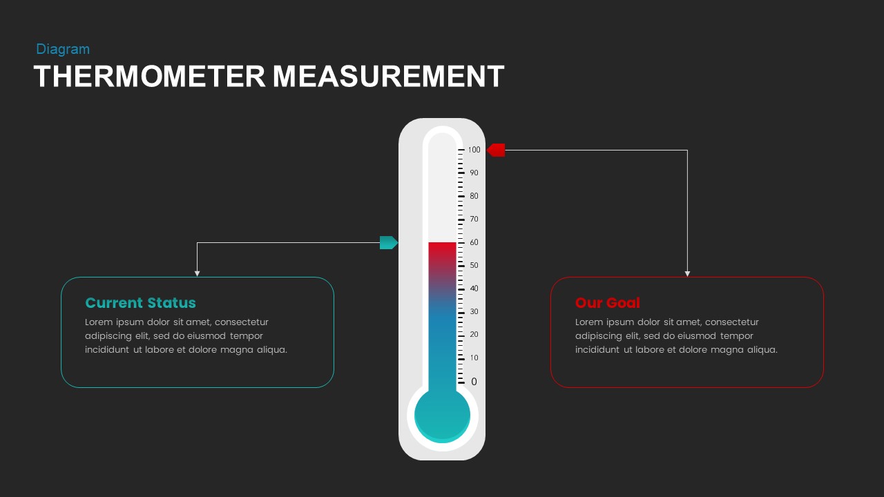 Thermometer Measurement Template - SlideBazaar