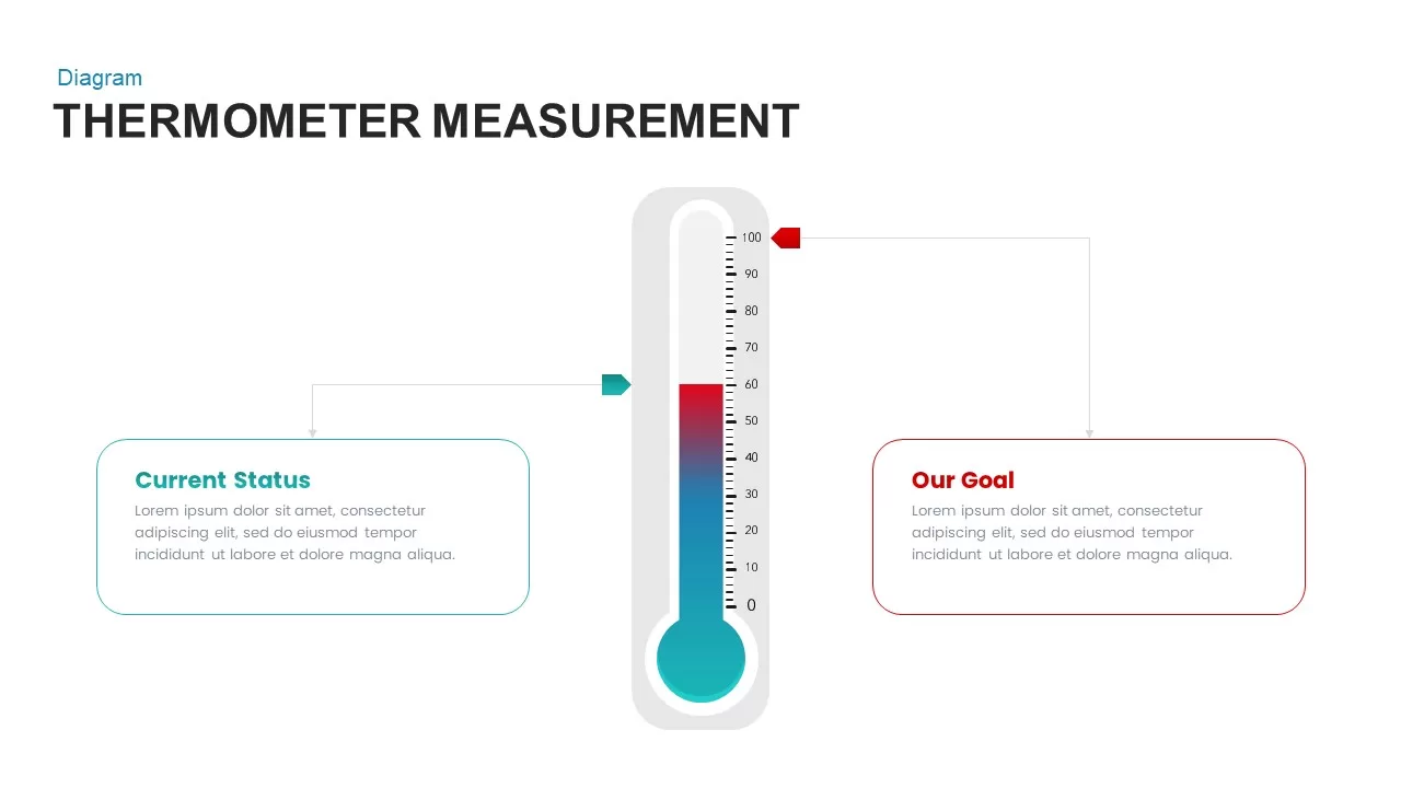 Thermometer Measurement Template