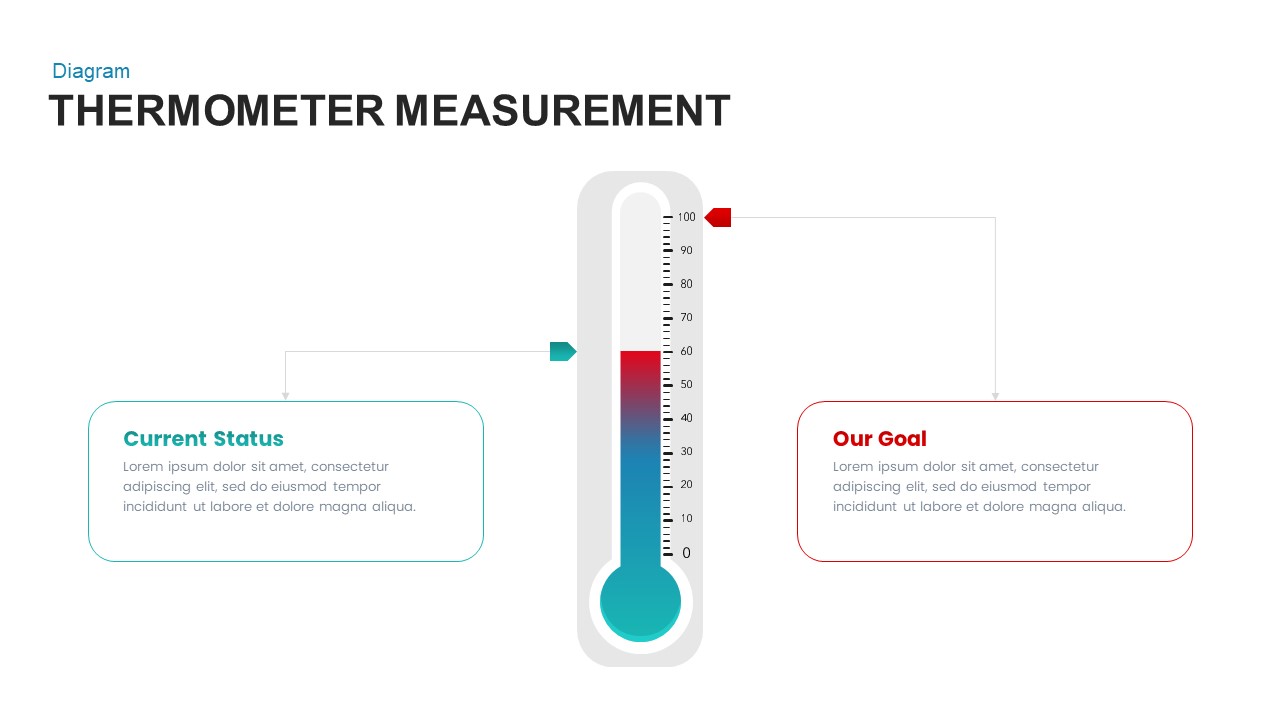 Thermometer Measurement Template - SlideBazaar