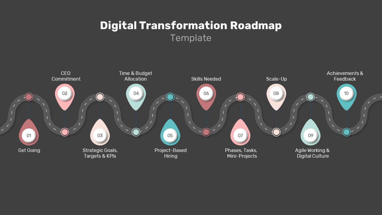 Digital Transformation Roadmap SlideBazaar