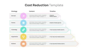 cost reduction analysis