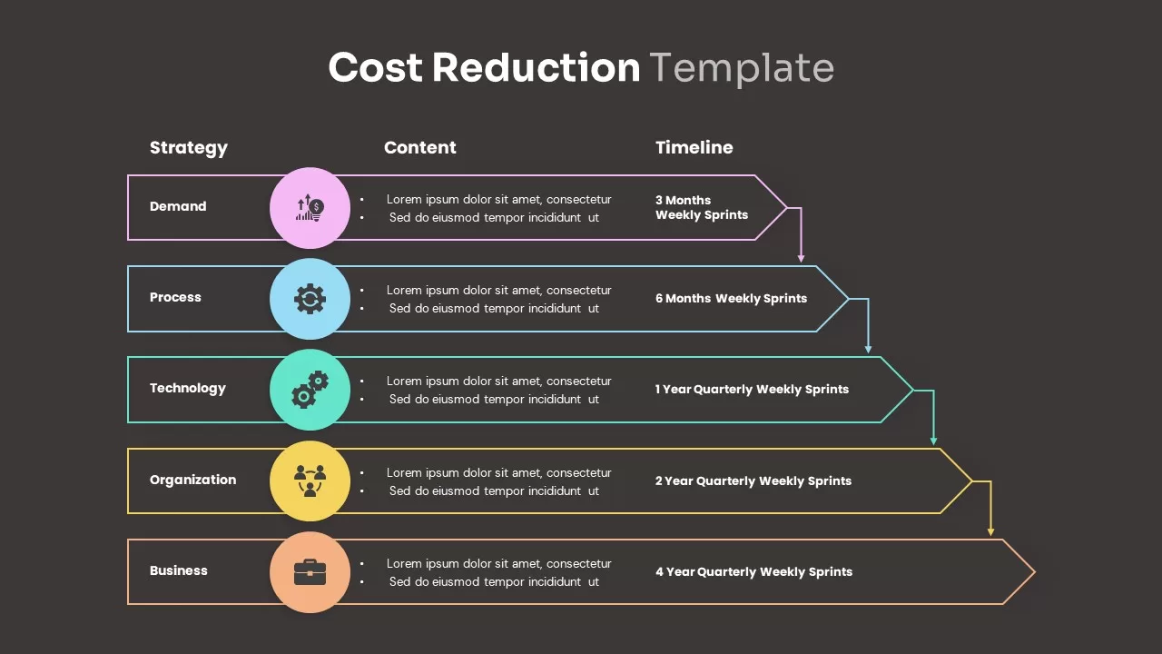 cost reduction initiatives example