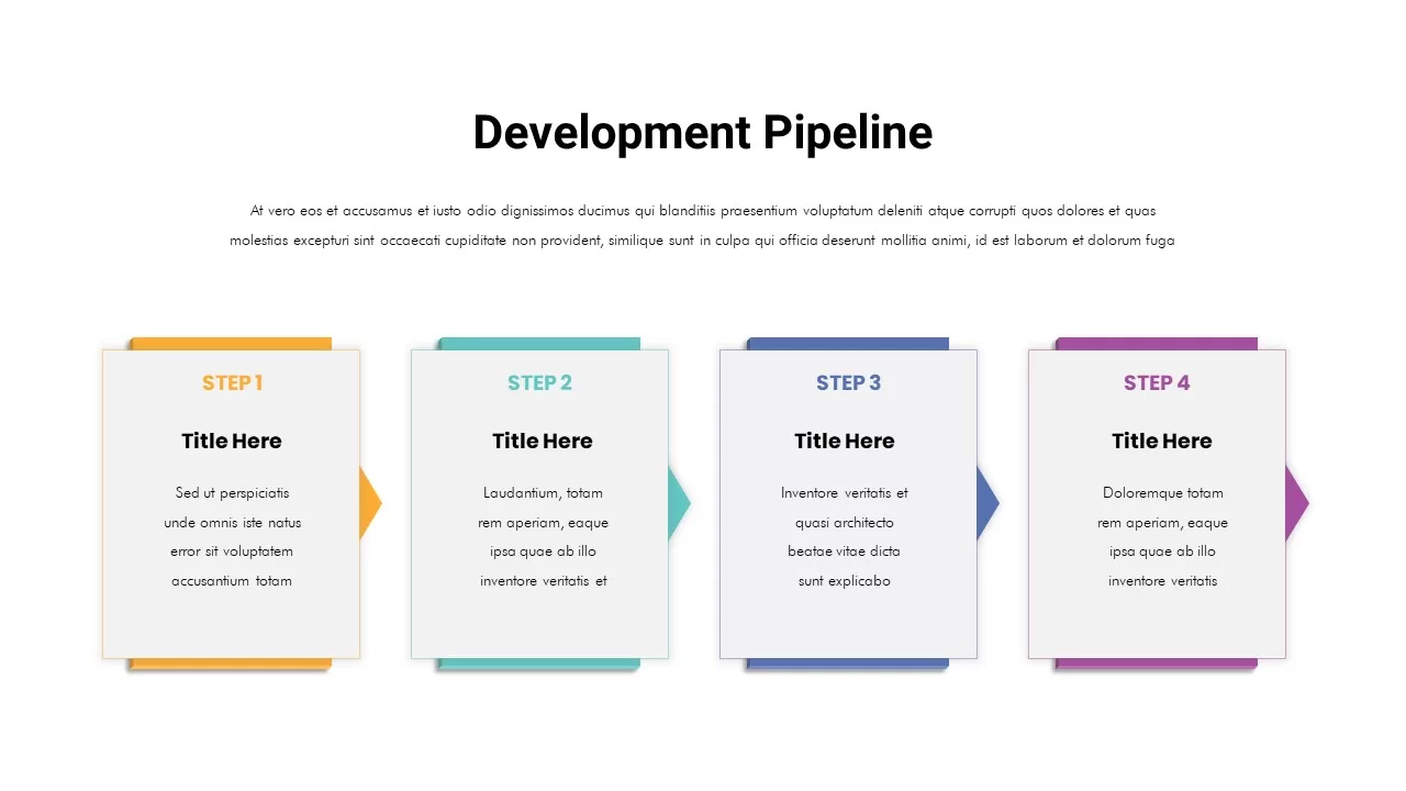 development pipeline