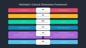 dimensions of culture