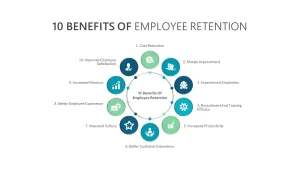 employee-retention-benefits-template