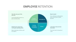 employee-retention-chart-template