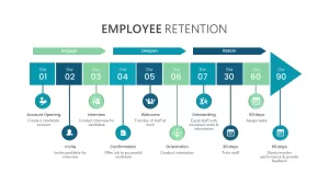 employee-retention-infographics-template