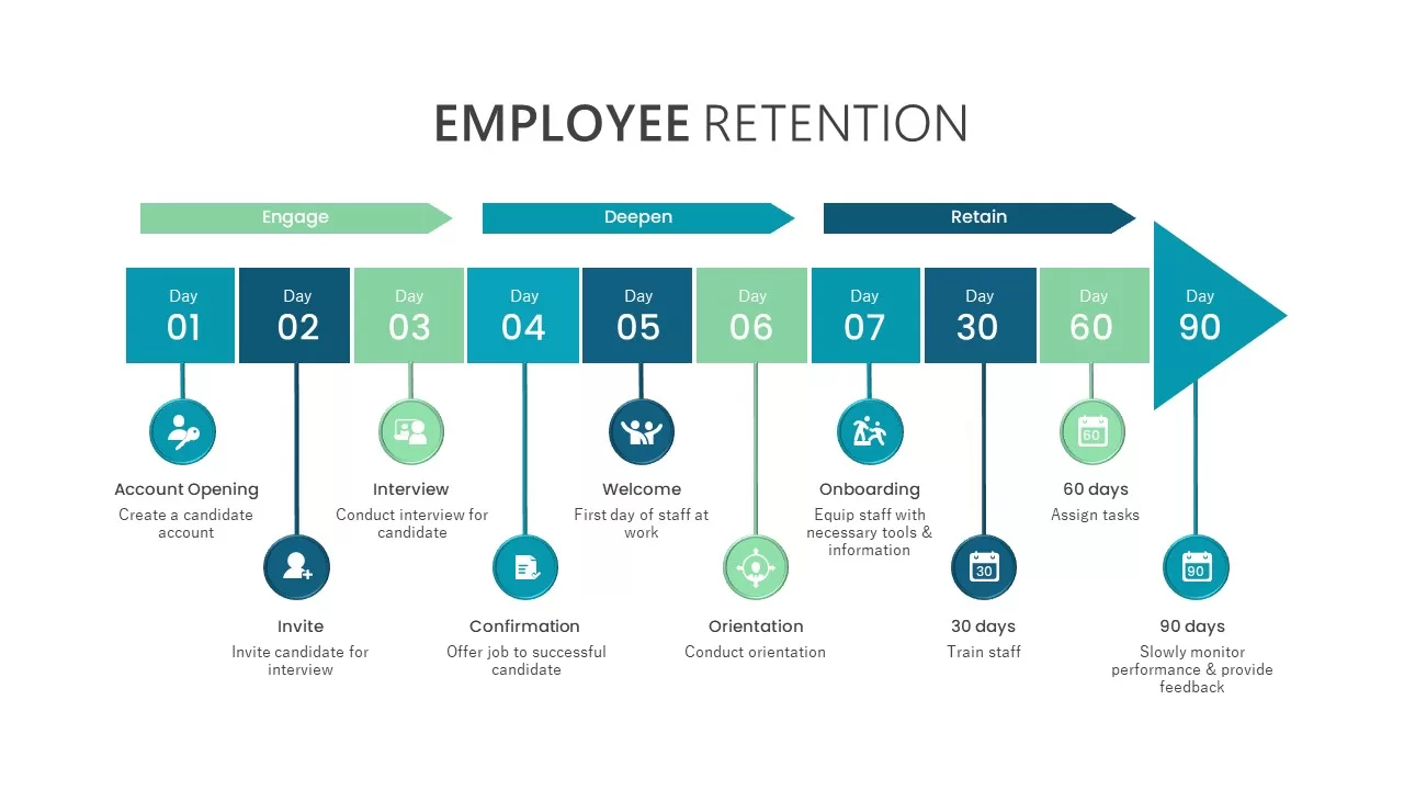 employee-retention-infographics-template