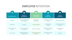 employee-retention-plan-powerpoint-template