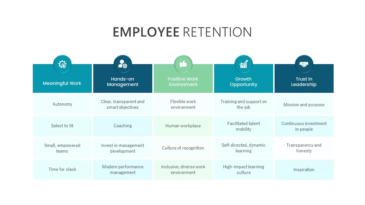 employee-retention-plan-powerpoint-template