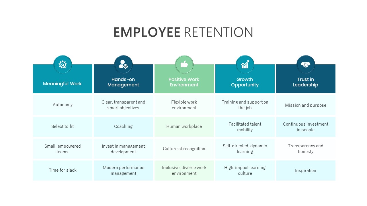 Employee Retention PowerPoint Template