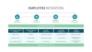 employee-retention-powerpoint-template2