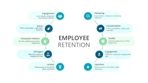 employee-retention-ppt-template