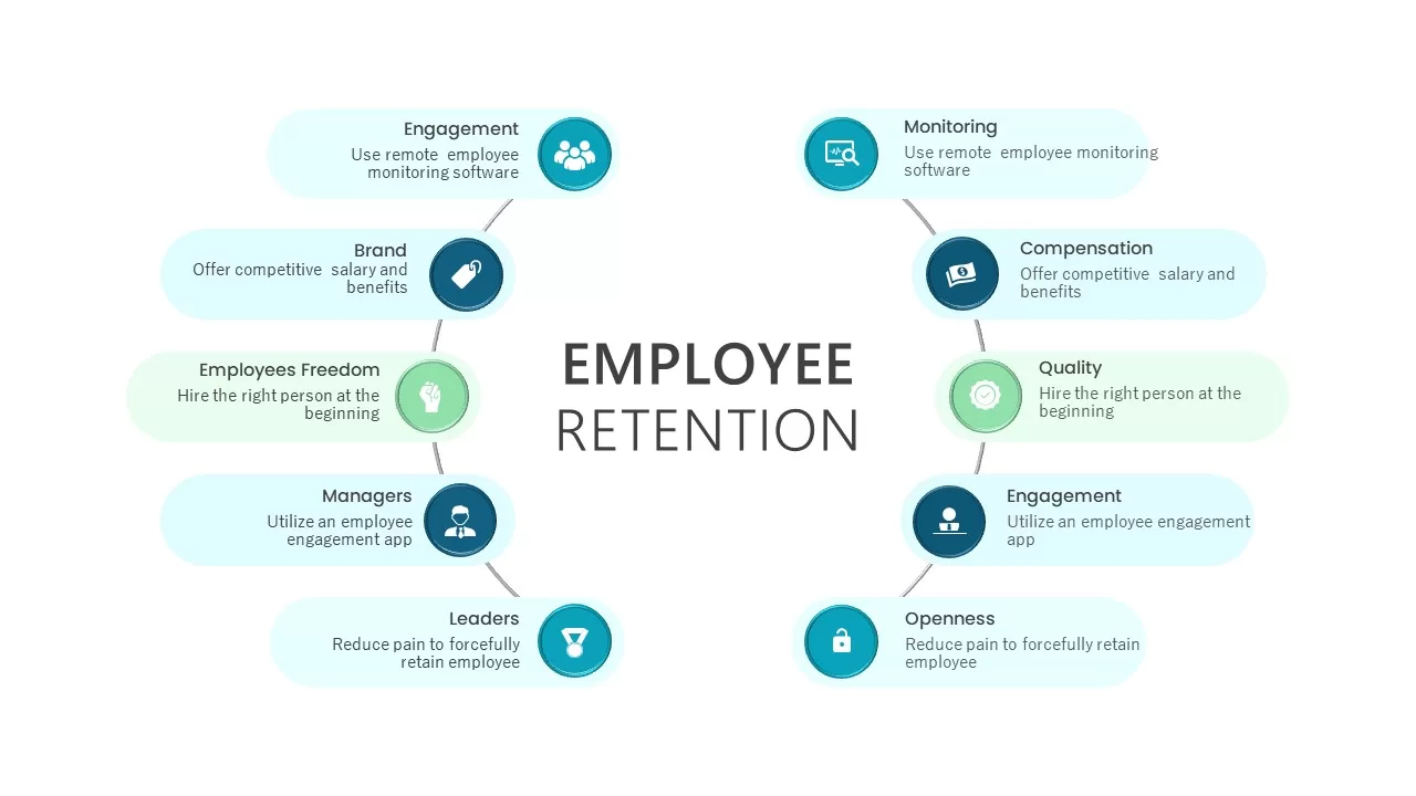 employee-retention-ppt-template