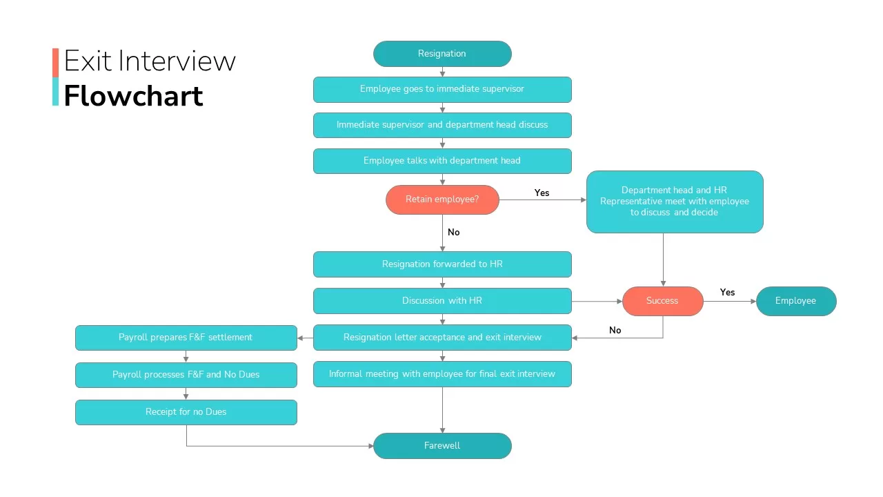 exit-interview-flowchart