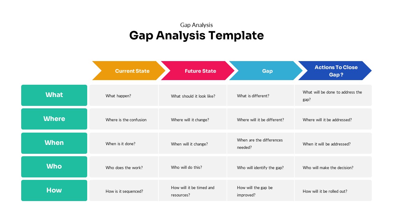 Gap Analysis Template Powerpoint