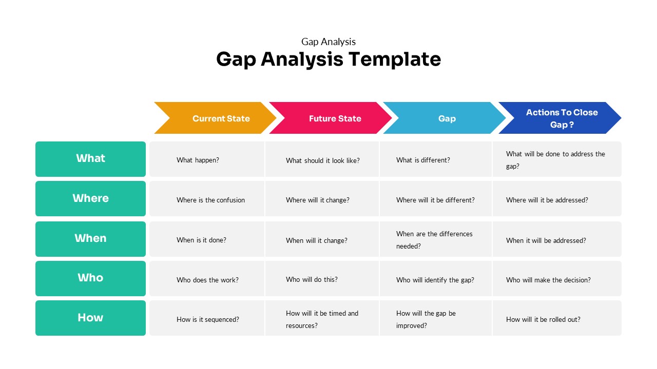 What Do You Mean By Strategic Gap Analysis