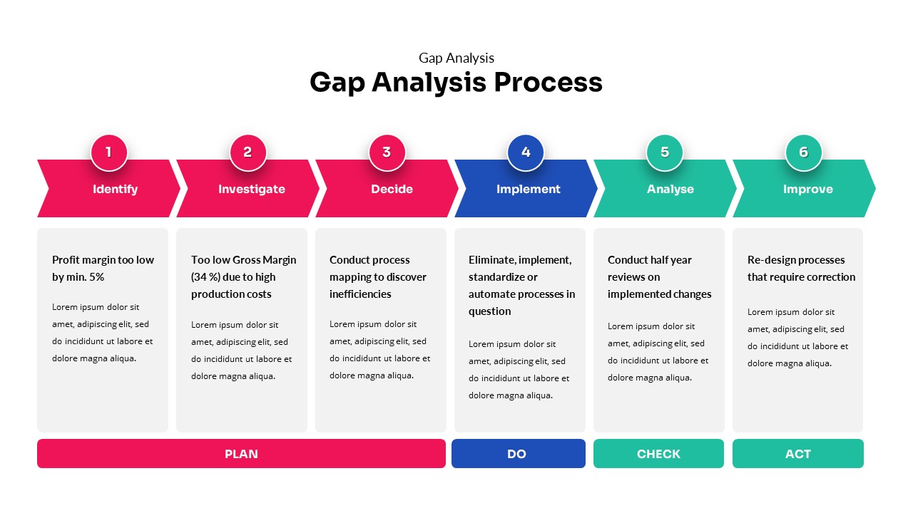 Gap Analysis | escapeauthority.com