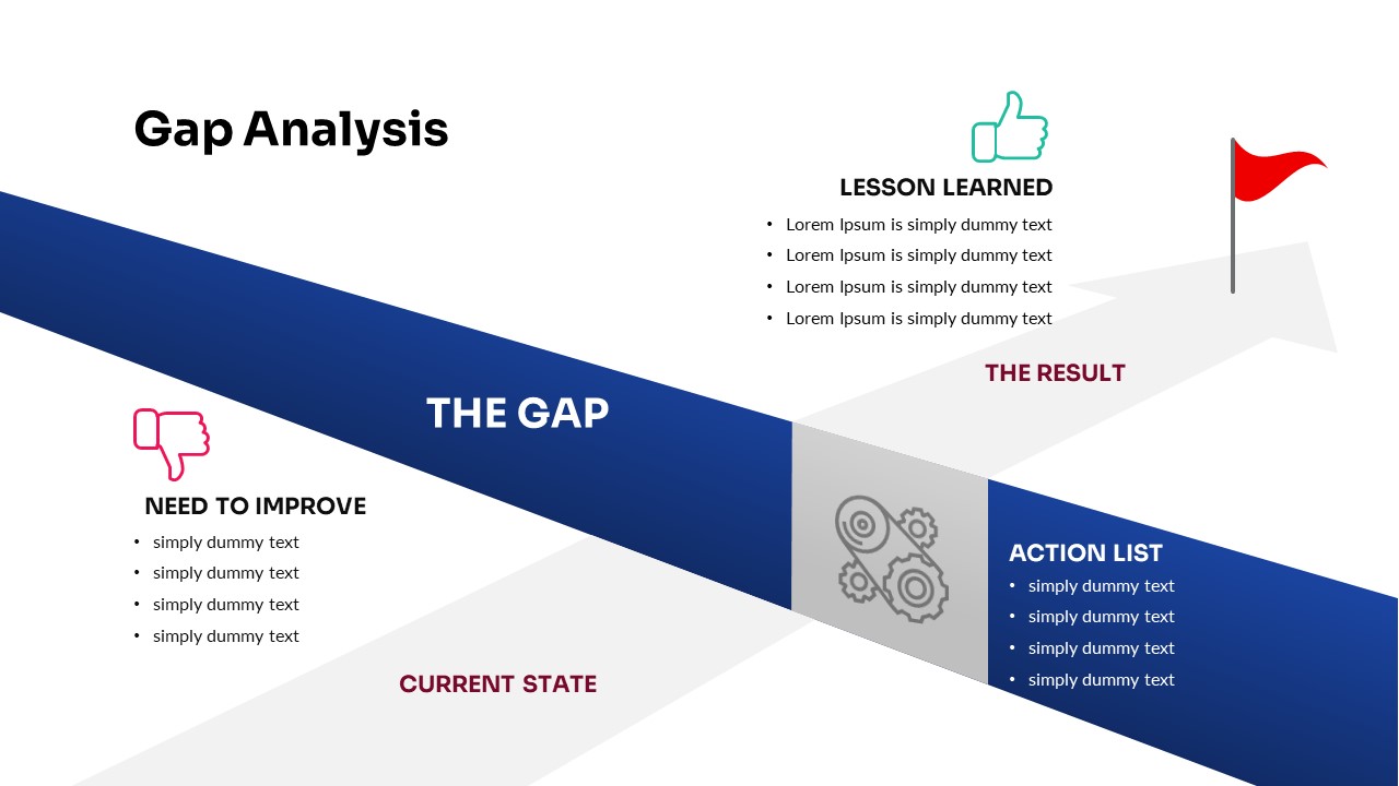 Gap Analysis Strategic Planning PowerPoint Template | Slidebazaar