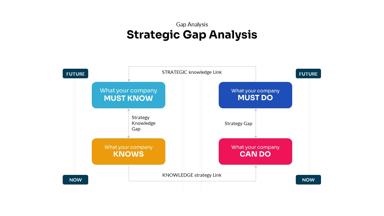 Strategic Gaps