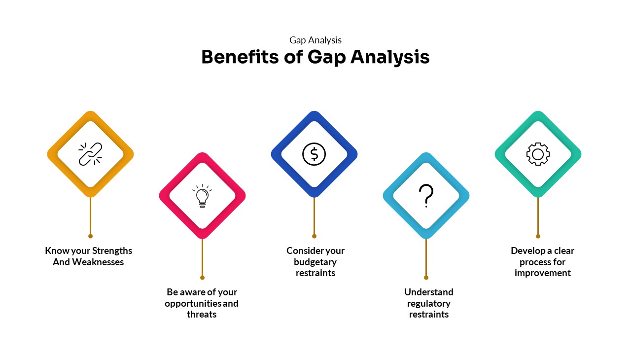 Gap Analysis Strategic Planning PowerPoint Template | Slidebazaar