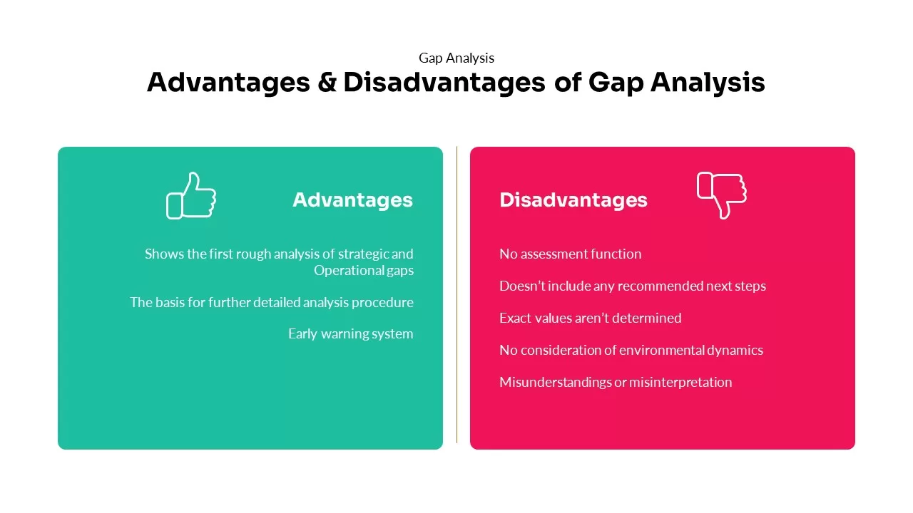 gap analysis ppt 9