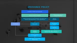 grievance-policy-ppt-template