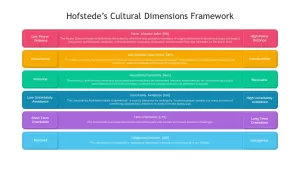 hofstede cultural dimension ppt