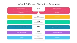 hofstede&#039;s cultural dimensions ppt