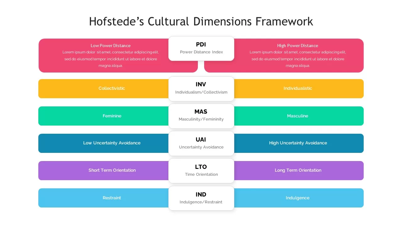 hofstede&#039;s cultural dimensions ppt