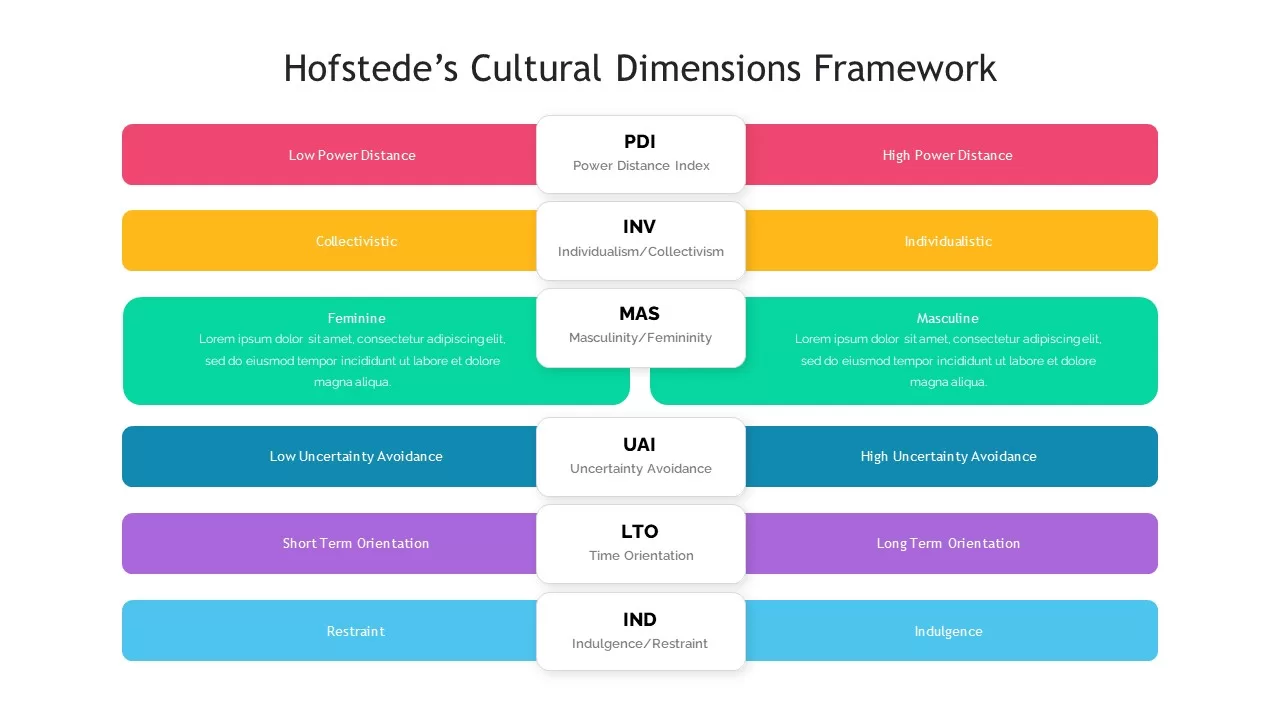 hofstede&#039;s framework