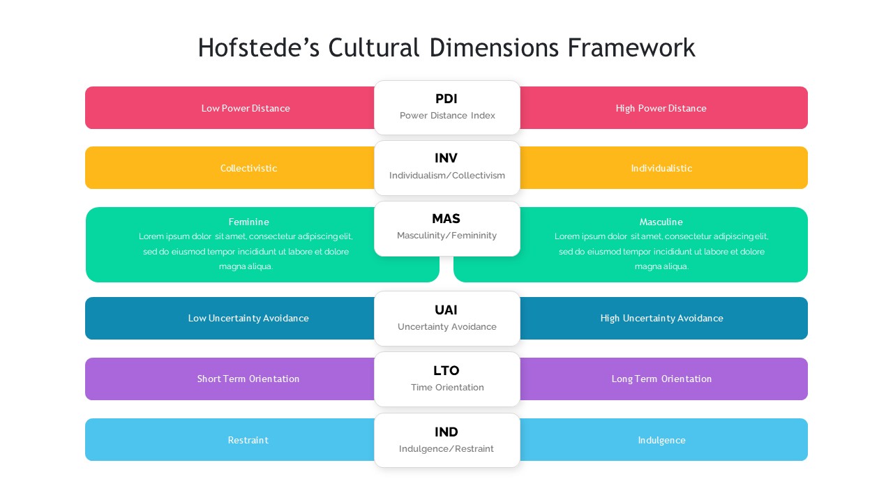 European Individualism Index Results Hofstede 1991