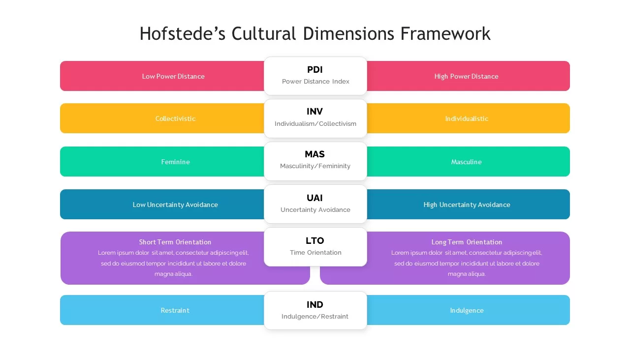 hofstedes framework