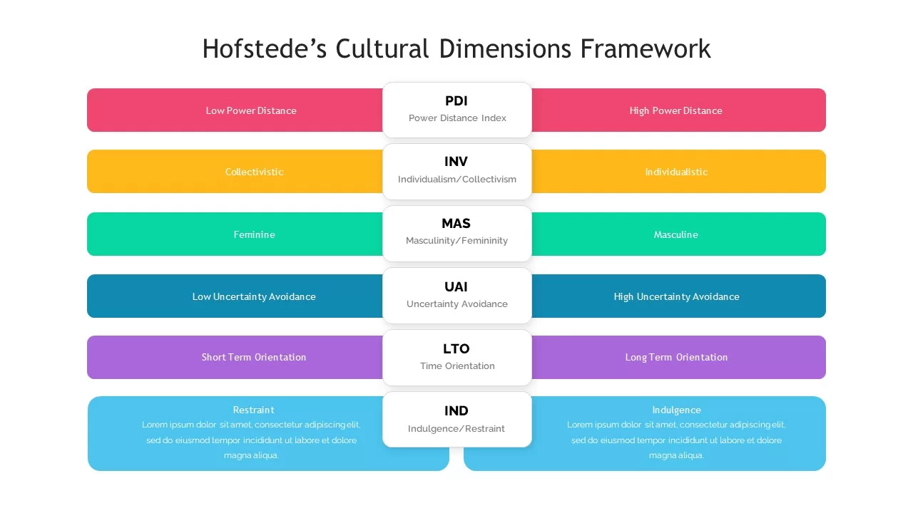 hofstede&#039;s framework slide