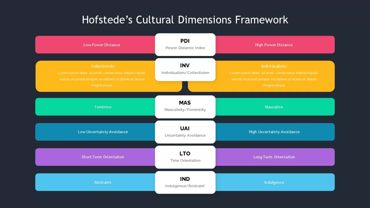 hofstede&#039;s six dimensions of culture